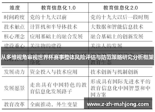 从多维视角审视世界杯赛事整体风险评估与防范策略研究分析框架