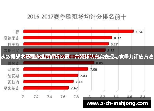 从数据战术赛程多维度解析欧冠十六强球队真实表现与竞争力评估方法